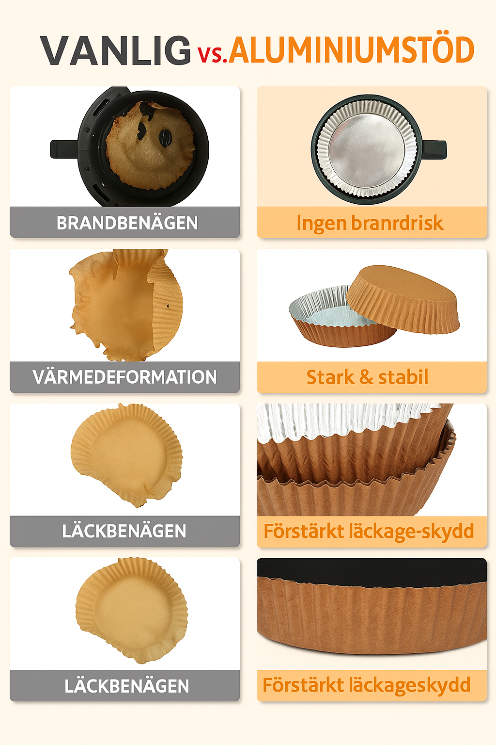 Aluminiumbricka för airfryer | Set med 50 stycken